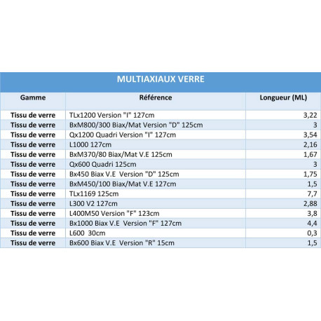 Multiaxiaux Verre - Déstockage