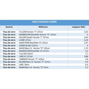 Multiaxiaux Verre - Déstockage