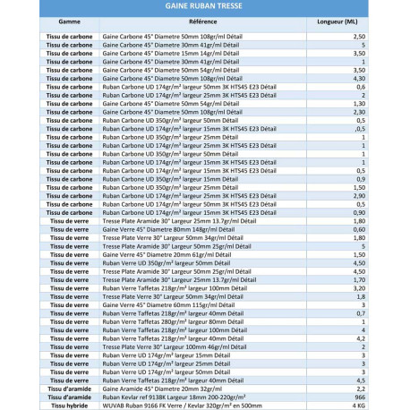 Gaine Ruban Tresse - Déstockage