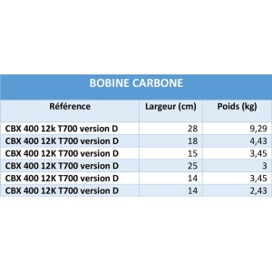 Bobine carbone CBX 400 12K