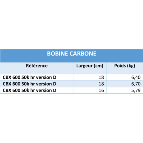 Lot de tissus de verre