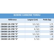 Lot de tissus de verre