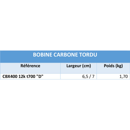 Lot de tissus de verre